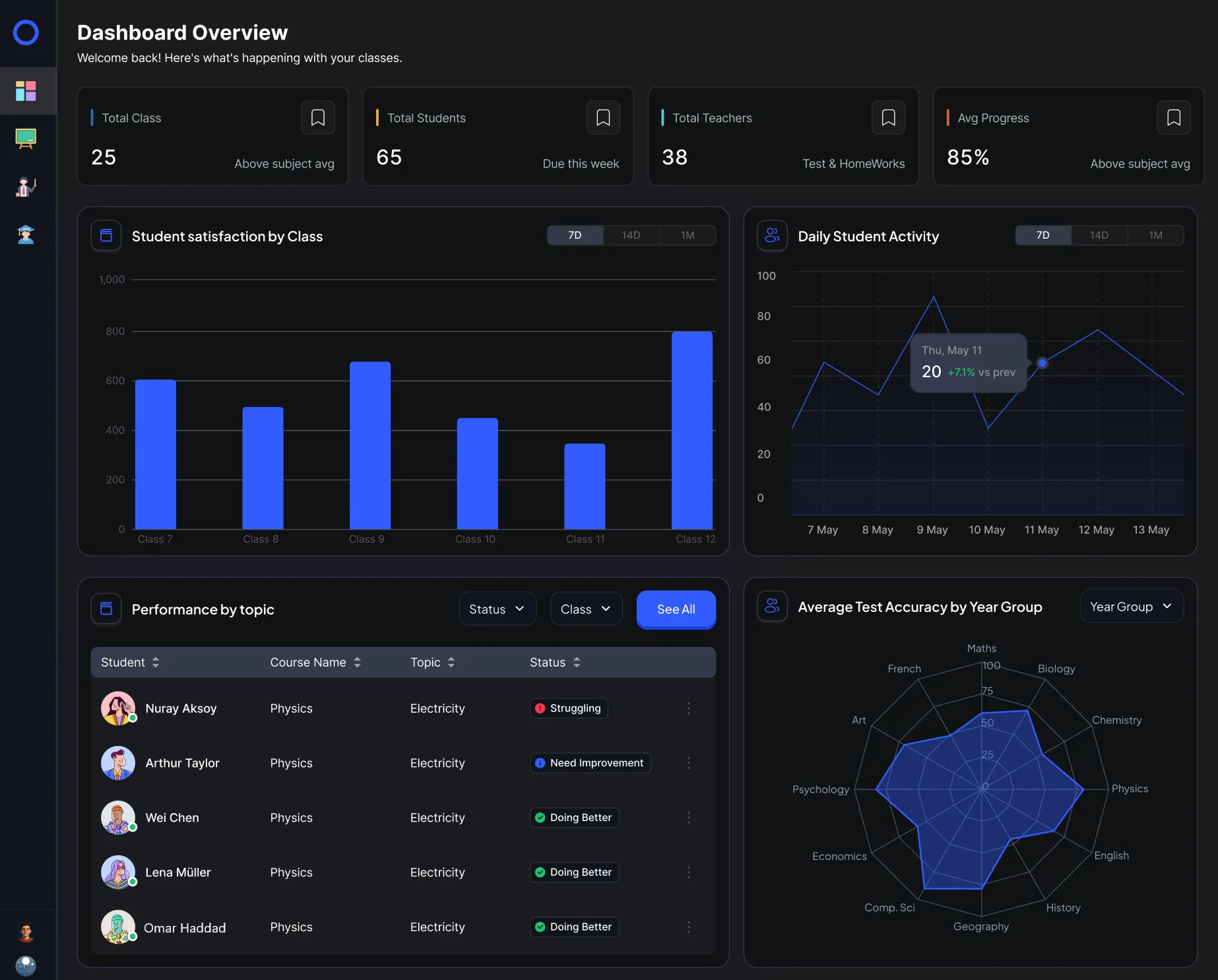 Admin Dashboard